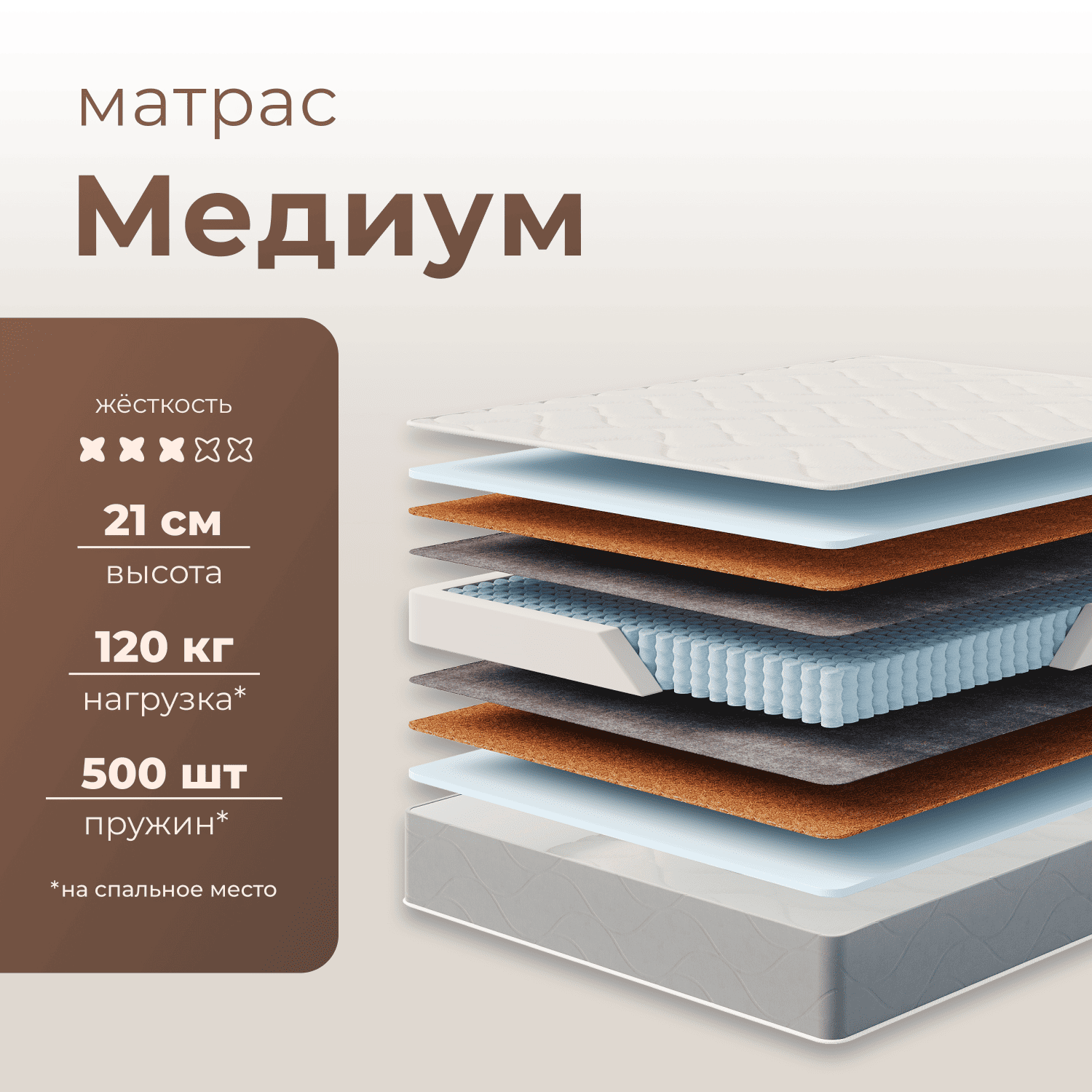 Матрас Медиум от фабрики SONMART